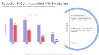 Reduction In Costs Associated With E Marketing Implementing Online Marketing Strategy In Organization