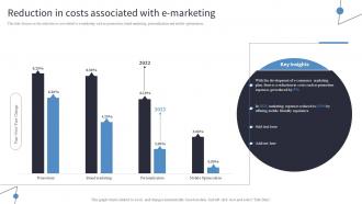 Reduction In Costs Associated With E Marketing Incorporating Digital Platforms In Marketing Plans
