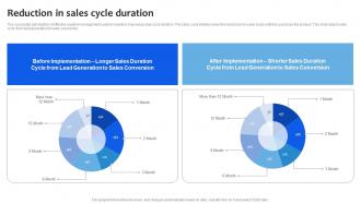 Reduction In Sales Cycle Duration Chanel Sales Pipeline Management