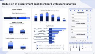Reduction Of Procurement Cost Dashboard With Spend Analysis