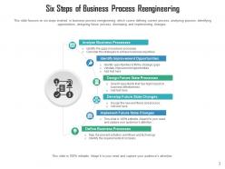 Reengineering business process analysis requirement opportunities