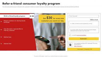 Refer A Friend Consumer Loyalty Program Customer Relationship Management MKT SS V