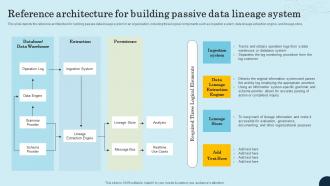 Reference Architecture For Building Passive Data Lineage System Data Lineage Types It