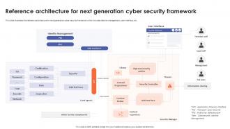 Reference Architecture For Next Generation Cyber Security Framework