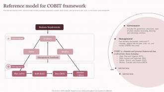 Reference Model For COBIT Corporate Governance Of Information And Communications