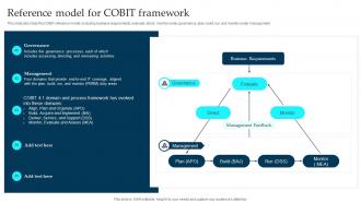 Reference Model For COBIT Framework Enterprise Governance Of Information Technology EGIT