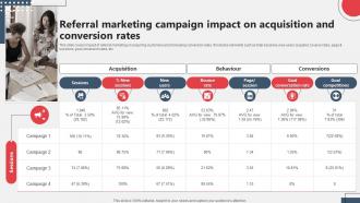 Referral Marketing Campaign Impact On Acquisition And Referral Marketing MKT SS V