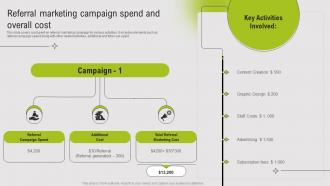 Referral Marketing Campaign Spend And Overall Cost Guide To Referral Marketing
