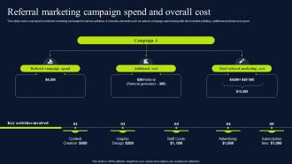 Referral Marketing Campaign Spend And Referral Marketing Promotional MKT SS V