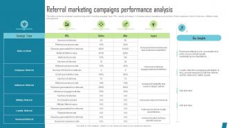 Referral Marketing Campaigns Innovative Marketing Tactics To Increase Strategy SS V