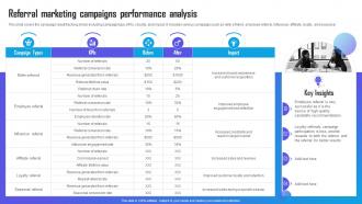Referral Marketing Campaigns Performance Analysis Marketing Campaign Strategy To Boost