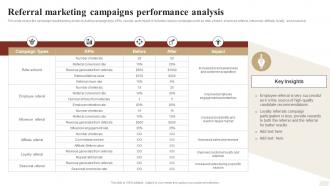 Referral Marketing Campaigns Performance Analysis Ways To Optimize Strategy SS V