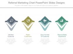 Referral marketing chart powerpoint slides designs