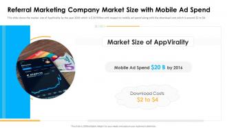 Referral marketing company market size with appvirality investor funding elevator
