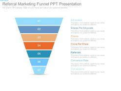 Referral marketing funnel ppt presentation