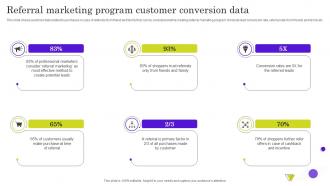 Referral Marketing Program Customer Conversion Data