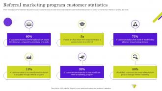 Referral Marketing Program Customer Statistics