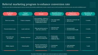 Referral Marketing Program To Enhance Conversion Implementing B2B Marketing Strategies Mkt SS