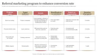 Referral Marketing Program To Enhance Conversion Rate B2b Demand Generation Strategy