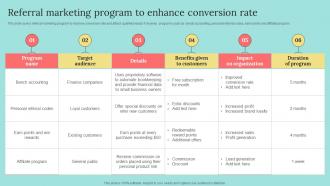 Referral Marketing Program To Enhance Conversion Rate B2b Marketing Strategies To Attract