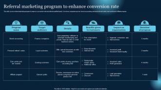 Referral Marketing Program To Enhance Conversion Rate Effective B2B Lead