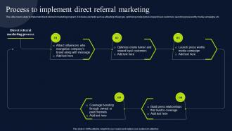 Referral Marketing Promotional Process To Implement Direct Referral Marketing MKT SS V
