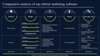 Referral Marketing Promotional Techniques To Influence Product Sales Powerpoint Presentation Slides MKT CD V Professional Compatible