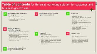 Referral Marketing Solutions For Customer And Business Growth Powerpoint Presentation Slides MKT CD V Adaptable Template