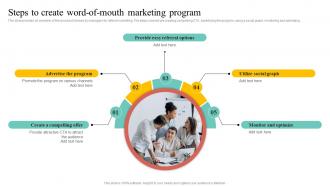 Referral Marketing Steps To Create Word Of Mouth Marketing Ppt Infographics Information