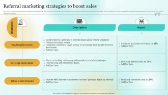 Referral Marketing Strategies To Boost Sales Marketing Plan To Enhance Business Performance Mkt Ss