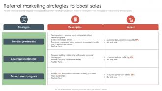 Referral Marketing Strategies To Boost Sales Offline Media To Reach Target Audience