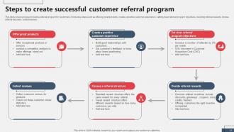 Referral Marketing Strategies To Increase Conversions Powerpoint Presentation Slides MKT CD V Researched Good