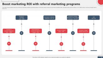 Referral Marketing Strategies To Increase Conversions Powerpoint Presentation Slides MKT CD V Template Content Ready