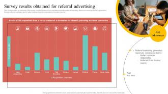 Referral Marketing Survey Results Obtained For Referral Advertising Ppt Slides Inspiration