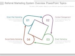 Referral marketing system overview powerpoint topics