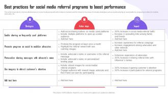 Referral Marketing Types Best Practices For Social Media Referral Programs To Boost MKT SS V