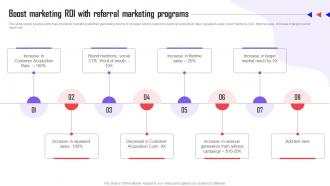 Referral Marketing Types Boost Marketing Roi With Referral Marketing Programs MKT SS V
