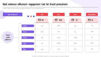 Referral Marketing Types Ideal Minimum Influencer Engagement Rate For Brand MKT SS V