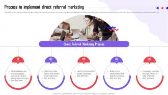Referral Marketing Types Process To Implement Direct Referral Marketing MKT SS V