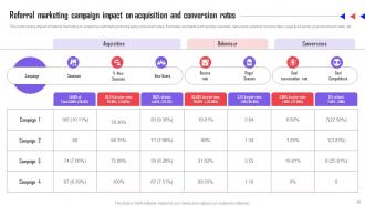 Referral Marketing Types To Improve Lead Generation Powerpoint Presentation Slides MKT CD V Editable Pre-designed