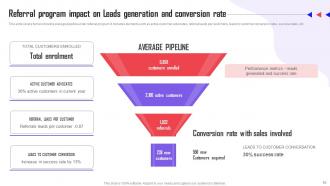 Referral Marketing Types To Improve Lead Generation Powerpoint Presentation Slides MKT CD V Downloadable Pre-designed