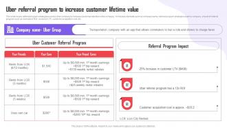 Referral Marketing Types Uber Referral Program To Increase Customer Lifetime Value MKT SS V