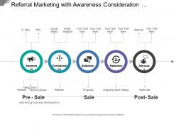 Referral marketing with awareness consideration selection retention and advocacy
