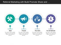 Referral marketing with build promote share and referrals code