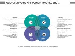 Referral marketing with publicity incentive and paid media