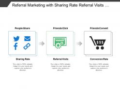 Referral marketing with sharing rate referral visits and conversion rate