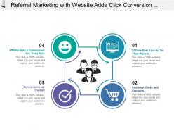 Referral marketing with website adds click conversion and commission