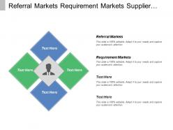Referral markets requirement markets supplier markets influence markets