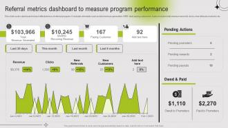 Referral Metrics Dashboard To Measure Program Performance Guide To Referral Marketing