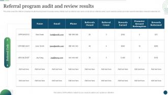 Referral Program Audit And Review Results Customer Touchpoint Plan To Enhance Buyer Journey